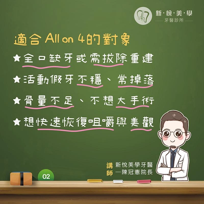 什麼是 All on 4?全口植牙新選擇一次搞懂 什麼是 All on 4?全口植牙新選擇一次搞懂