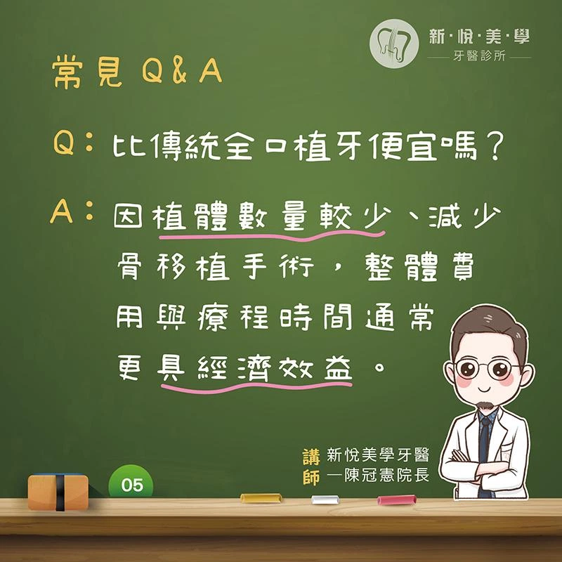 什麼是 All on 4?全口植牙新選擇一次搞懂 什麼是 All on 4?全口植牙新選擇一次搞懂
