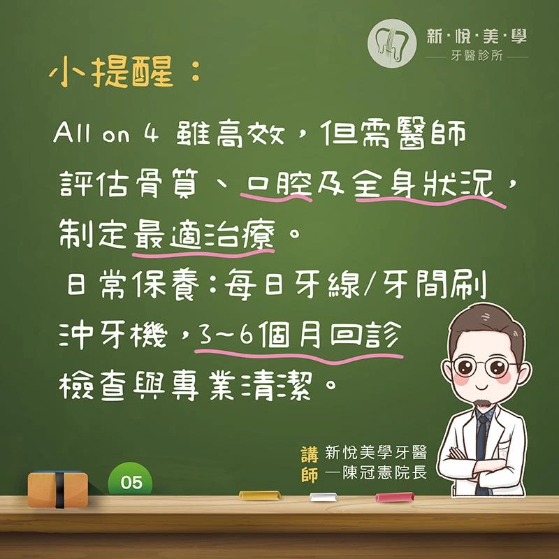 什麼是 All on 4?全口植牙新選擇一次搞懂 什麼是 All on 4?全口植牙新選擇一次搞懂