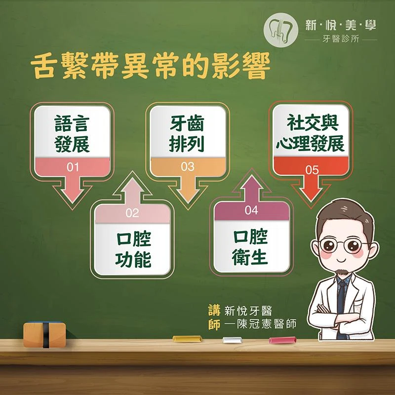 孩子發音不清?小心是舌繫帶在作怪! 孩子發音不清?小心是舌繫帶在作怪!