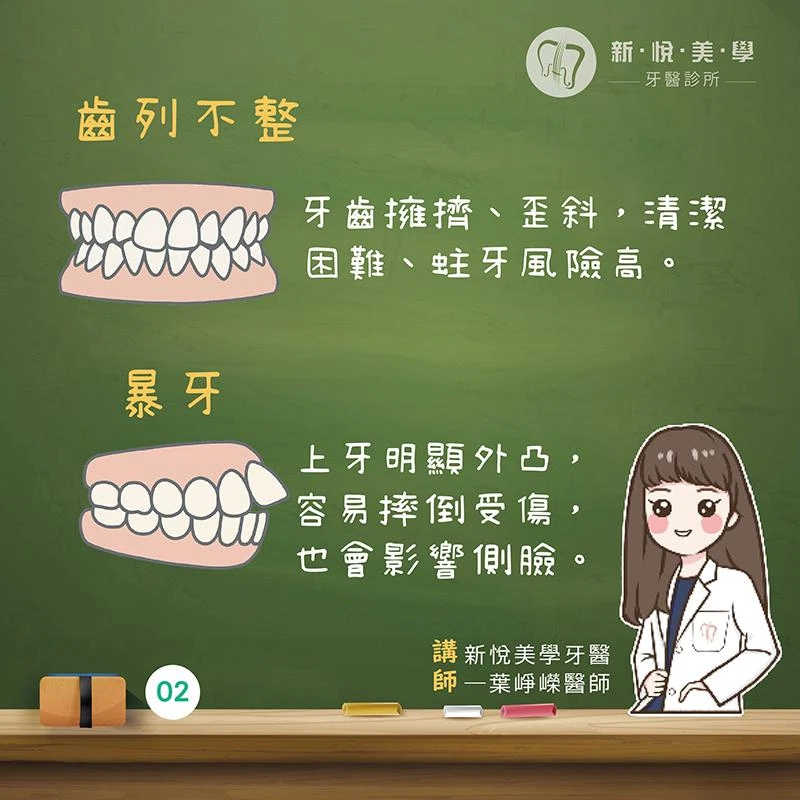 別等長大才後悔!孩子齒列6大警報燈亮起 別等長大才後悔!孩子齒列6大警報燈亮起