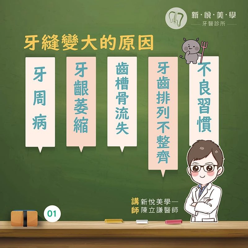 牙縫變大不是小事!其實可能是牙周病警訊! 牙縫變大不是小事!其實可能是牙周病警訊!