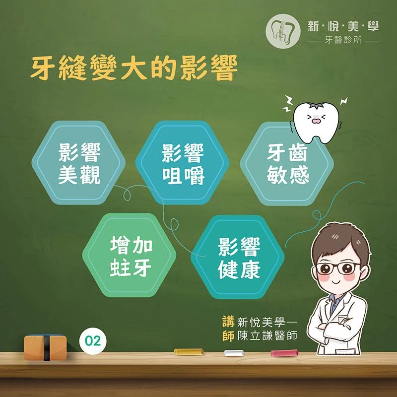 牙縫變大不是小事!其實可能是牙周病警訊! 牙縫變大不是小事!其實可能是牙周病警訊!