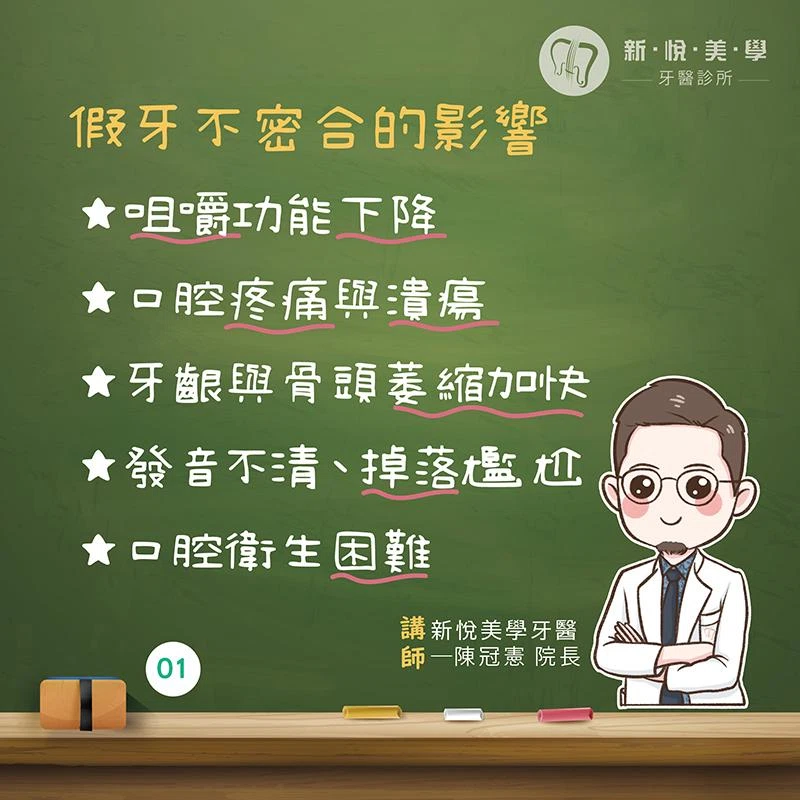 假牙「差一點」不密合，問題差很多！