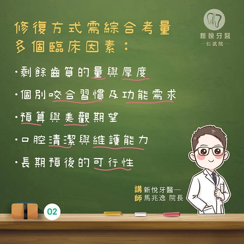 牙齒補起來就能用了,為什麼還要套假牙冠? 牙齒補起來就能用了,為什麼還要套假牙冠?