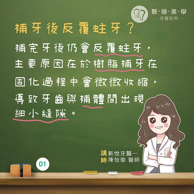 補了又蛀？3D微創齒雕說掰掰！