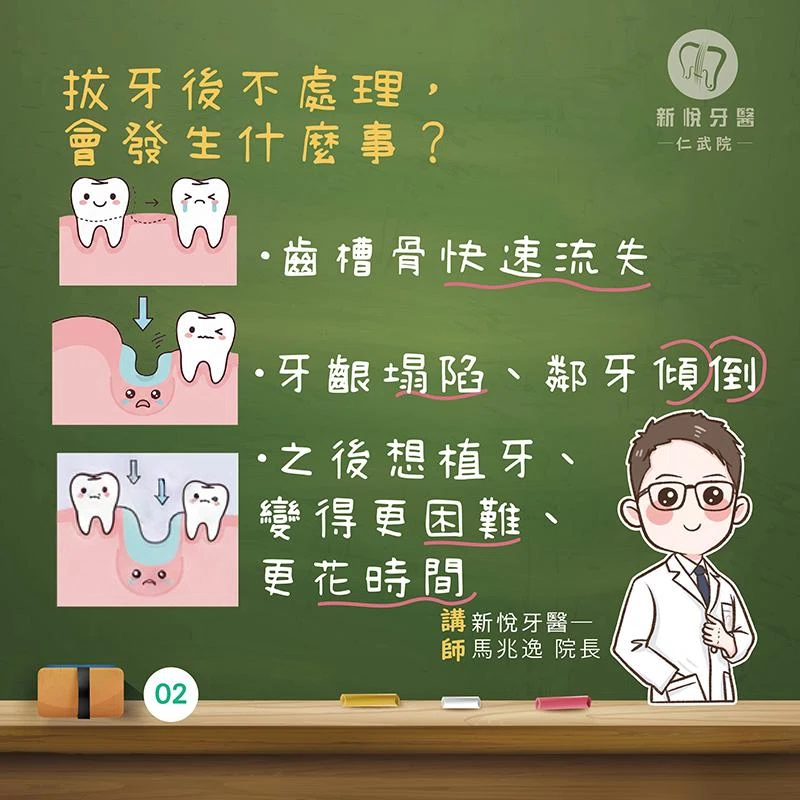 拔牙後不植牙會怎樣?骨頭流失的3大後果 拔牙後不植牙會怎樣?骨頭流失的3大後果