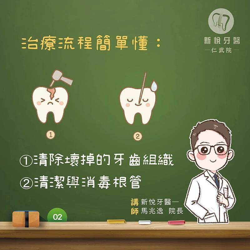牙齒悶痛別再忍!可能是牙神經在求救 牙齒悶痛別再忍!可能是牙神經在求救