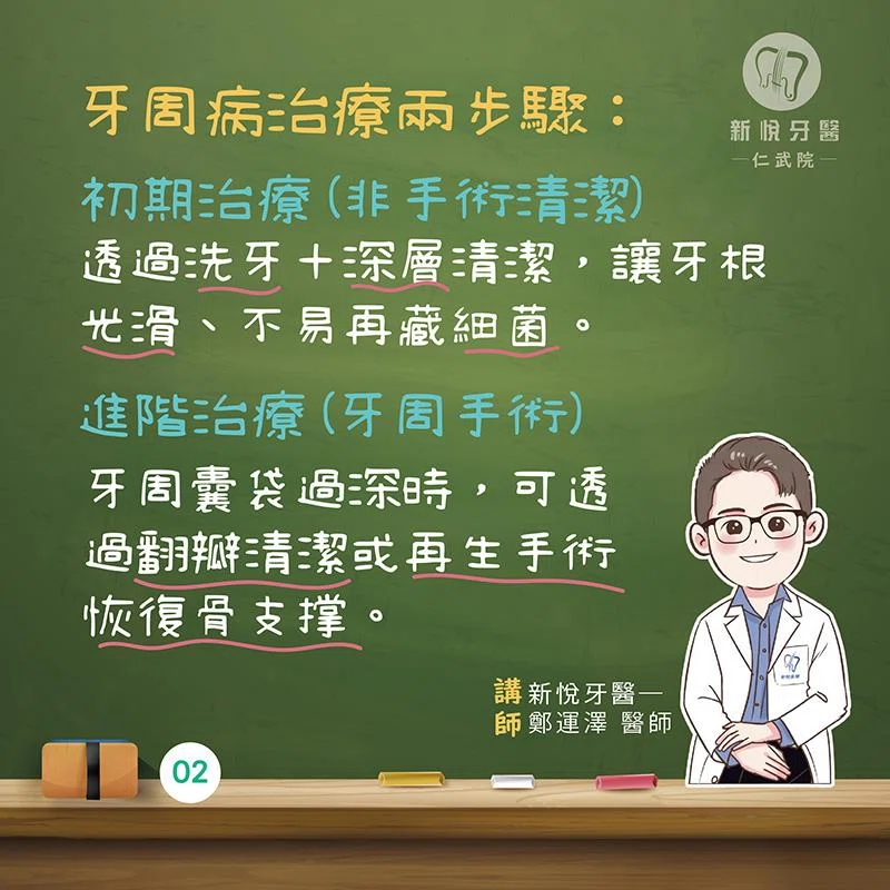 牙周病不是只會流血!牙齒鬆動才是關鍵警訊 牙周病不是只會流血!牙齒鬆動才是關鍵警訊