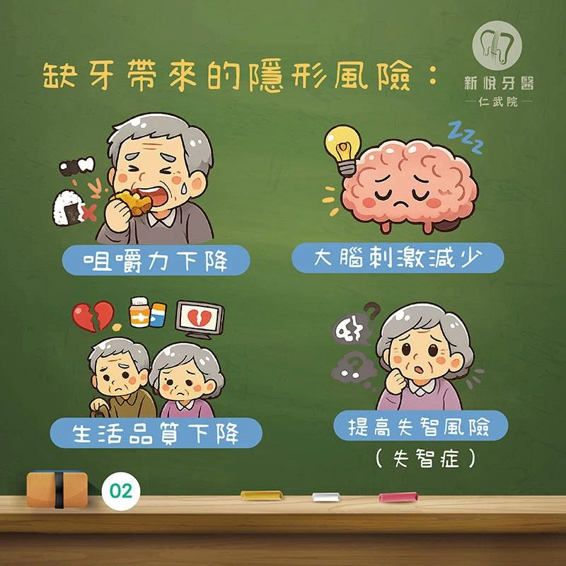 缺牙會影響大腦嗎？從咀嚼功能認識缺牙與認知健康