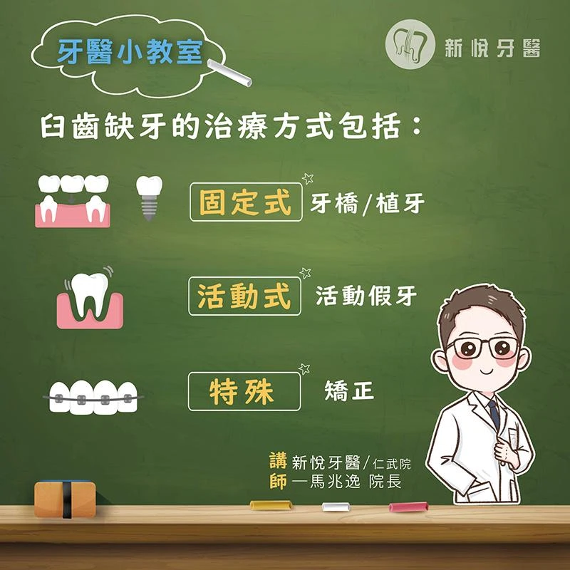 臼齒缺牙會有什麼問題? 臼齒缺牙會有什麼問題?