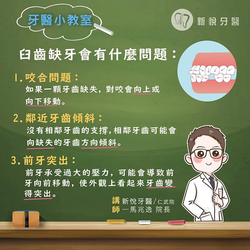 臼齒缺牙會有什麼問題?