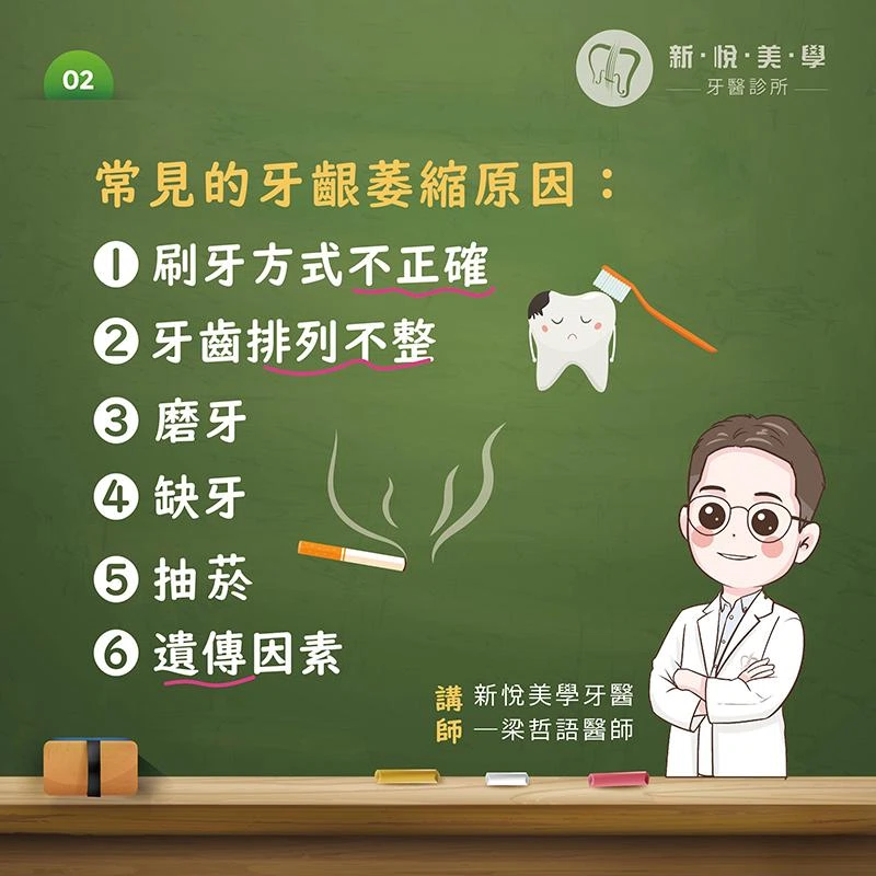 牙齦萎縮是什麼? 牙齦萎縮是什麼?