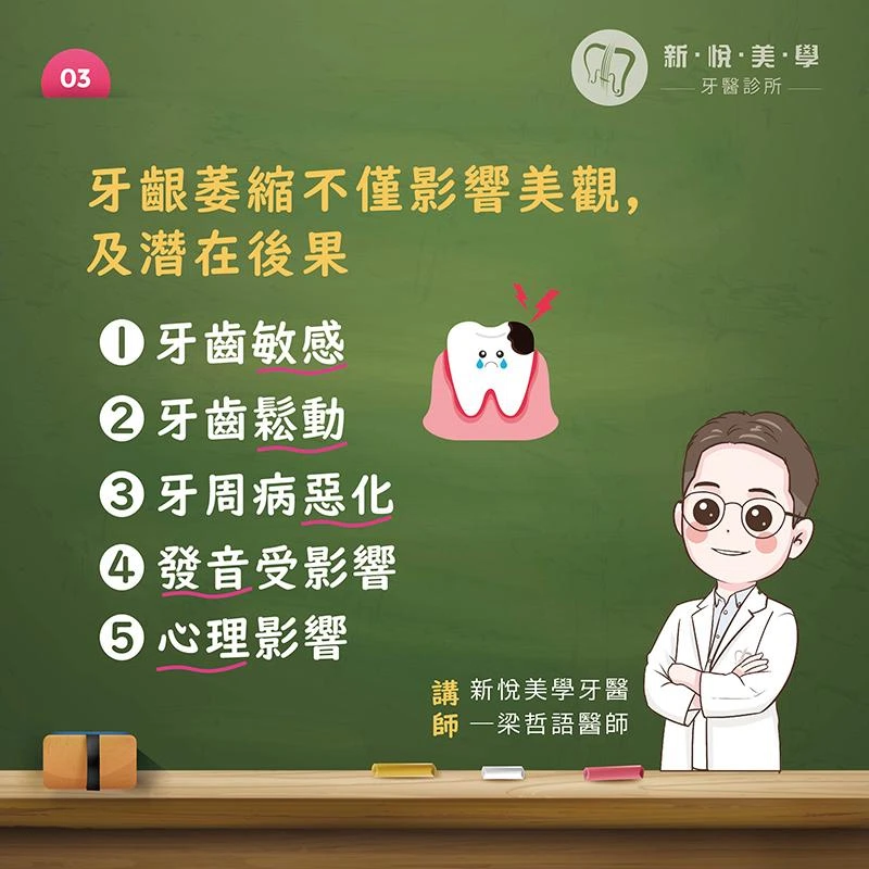 牙齦萎縮是什麼? 牙齦萎縮是什麼?