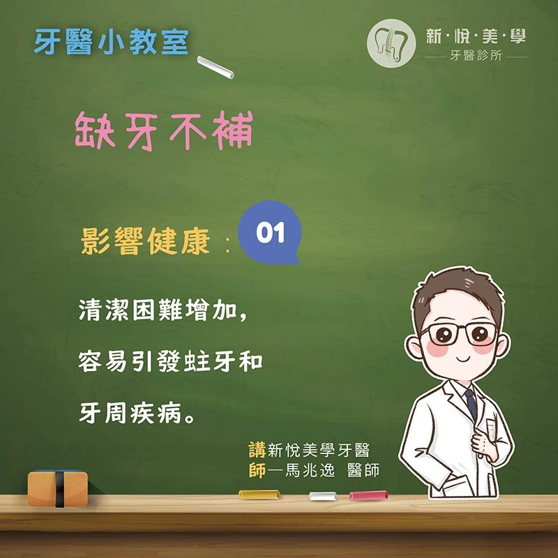 缺牙不補會怎樣?從外觀到健康的全面影響解析 缺牙不補會怎樣?從外觀到健康的全面影響解析