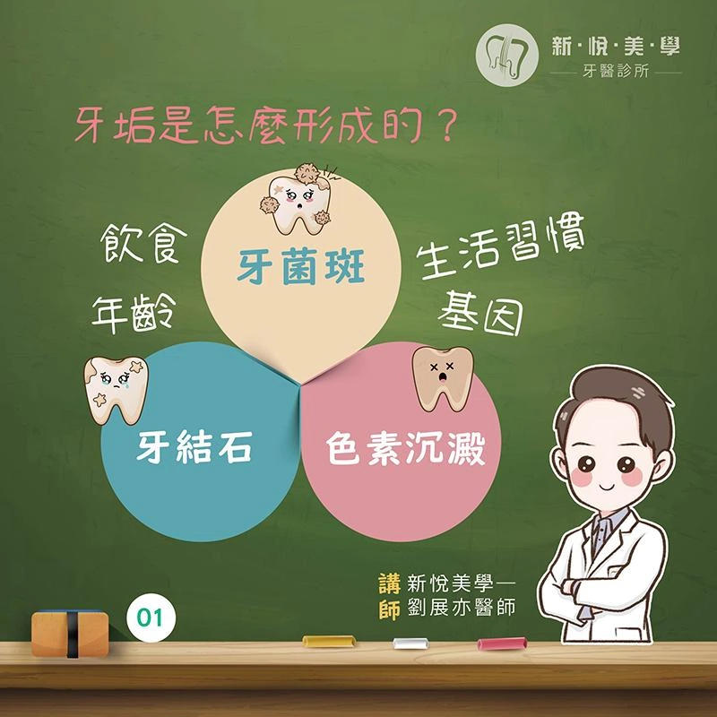 擺脫牙垢的束縛！讓你的牙齒『重見光明』