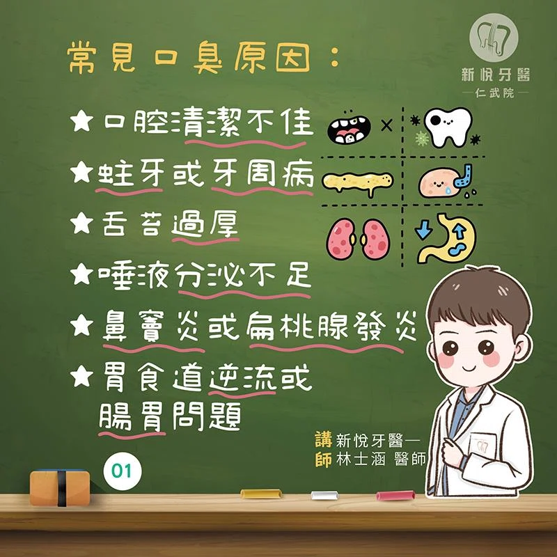 口臭不是只有「吃了蒜」那麼簡單! ──搞懂原因,才能真正改善! 口臭不是只有「吃了蒜」那麼簡單! ──搞懂原因,才能真正改善!