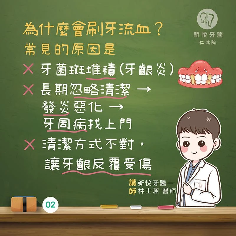 刷牙流血不是刷太大力,是牙齦在求救! 刷牙流血不是刷太大力,是牙齦在求救!