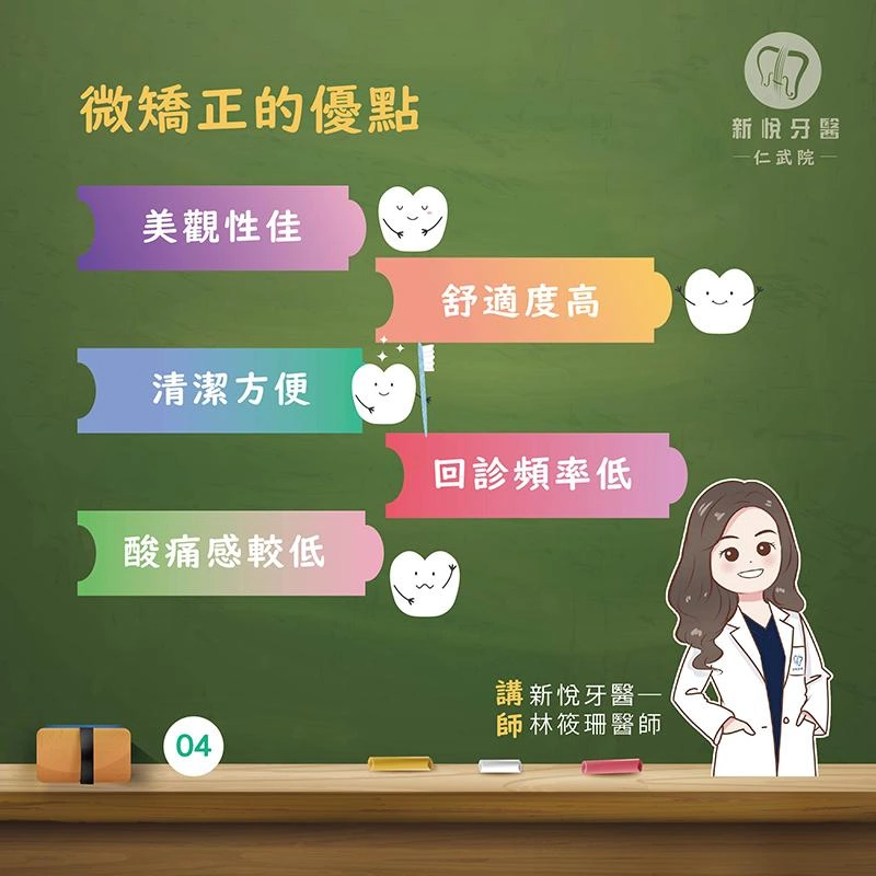 什麼是微矯正? 什麼是微矯正?