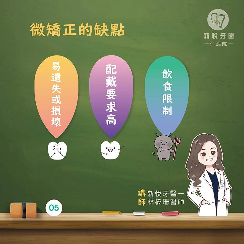 什麼是微矯正? 什麼是微矯正?