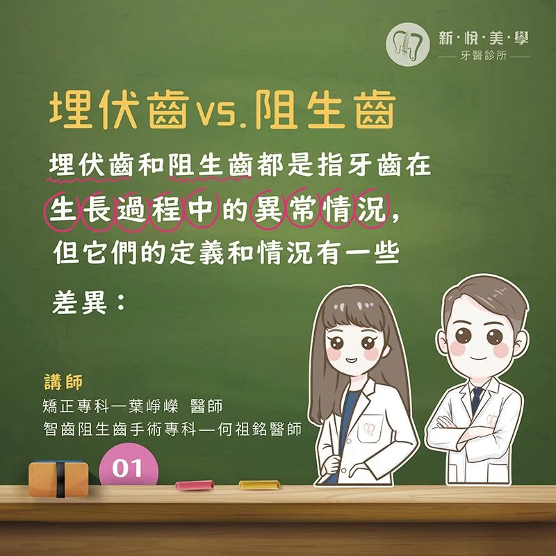 埋伏齒與阻生齒，有什麼不同？一起來揭開牙齒「躲起來」的秘密！