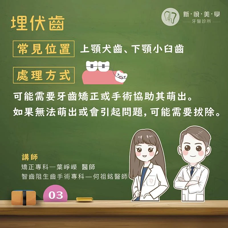 埋伏齒與阻生齒，有什麼不同？一起來揭開牙齒「躲起來」的秘密！
