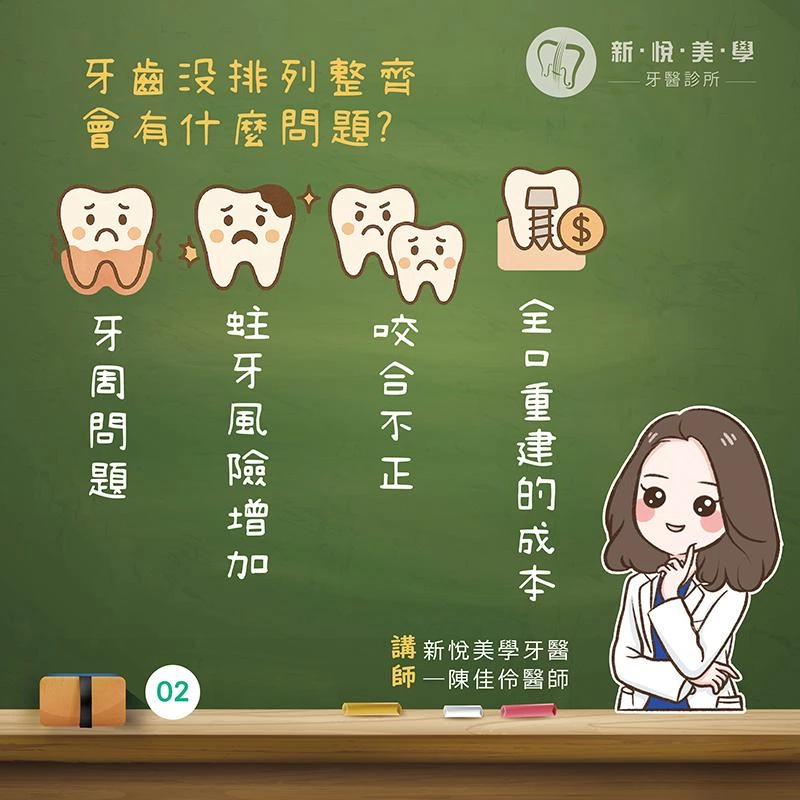 矯正牙齒只是為了變美嗎?其實更關鍵的是「健康」! 矯正牙齒只是為了變美嗎?其實更關鍵的是「健康」!