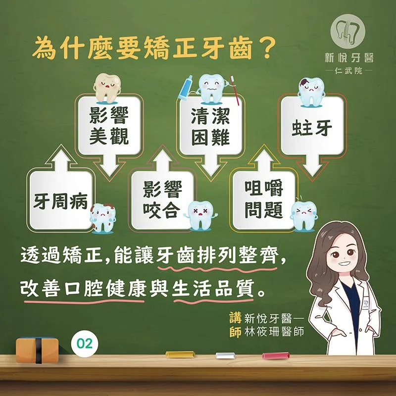 牙齒排列整齊,笑起來更迷人!口腔更健康! 牙齒排列整齊,笑起來更迷人!口腔更健康!