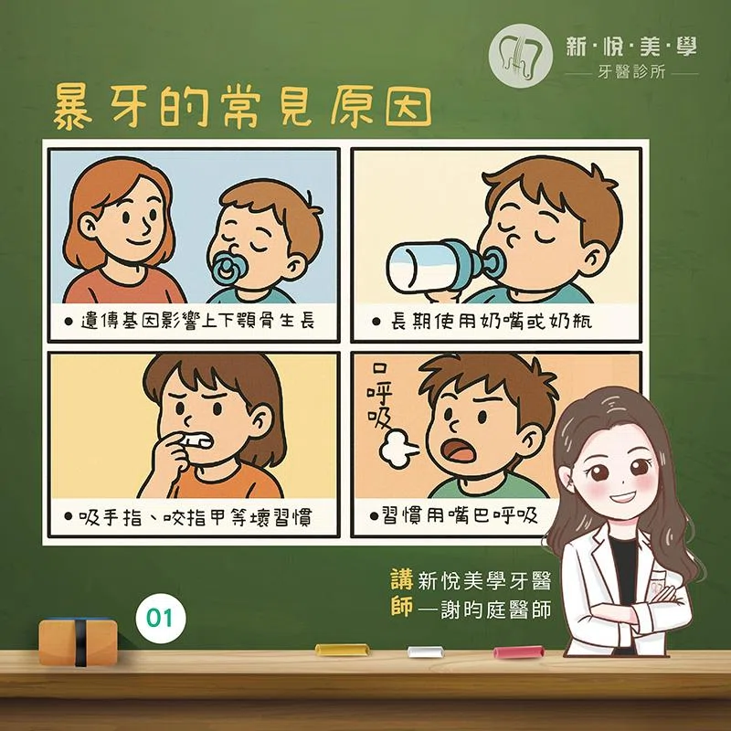 暴牙會遺傳嗎?謝醫師解答 暴牙會遺傳嗎?謝醫師解答