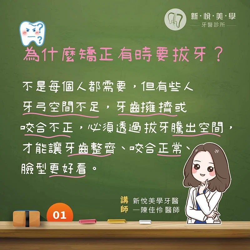 為什麼牙齒矯正有時需要拔牙? 為什麼牙齒矯正有時需要拔牙?