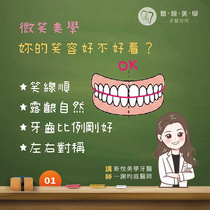 牙齒矯正不只整齊:懂美學,才是真正改變 牙齒矯正不只整齊:懂美學,才是真正改變