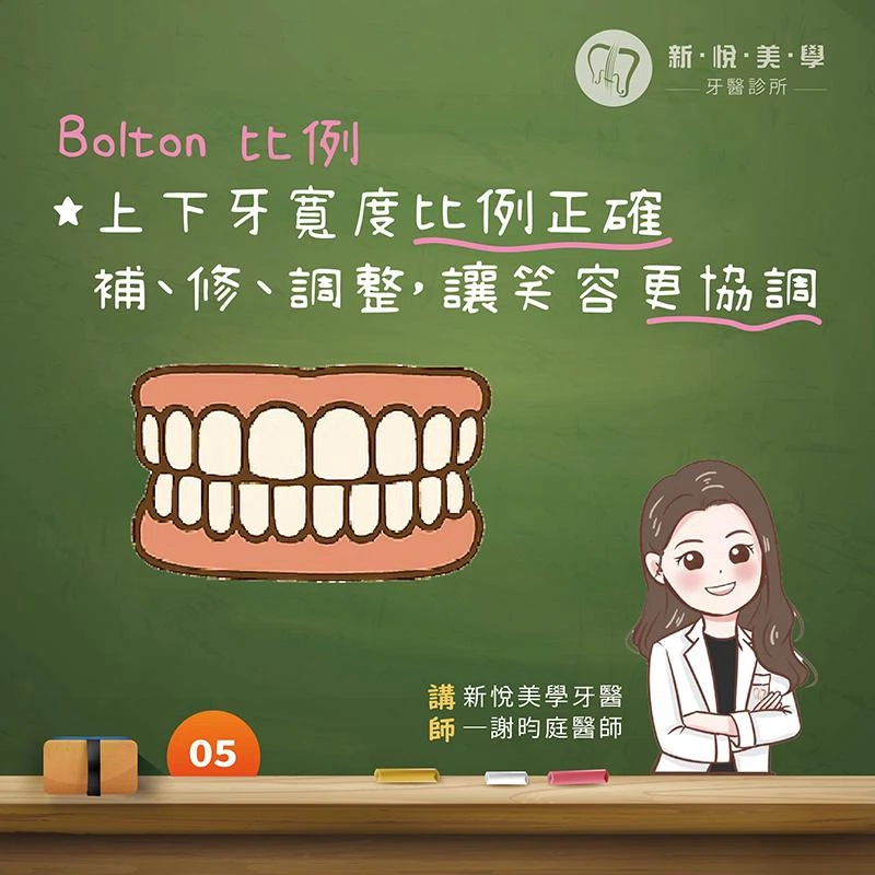 牙齒矯正不只整齊:懂美學,才是真正改變 牙齒矯正不只整齊:懂美學,才是真正改變