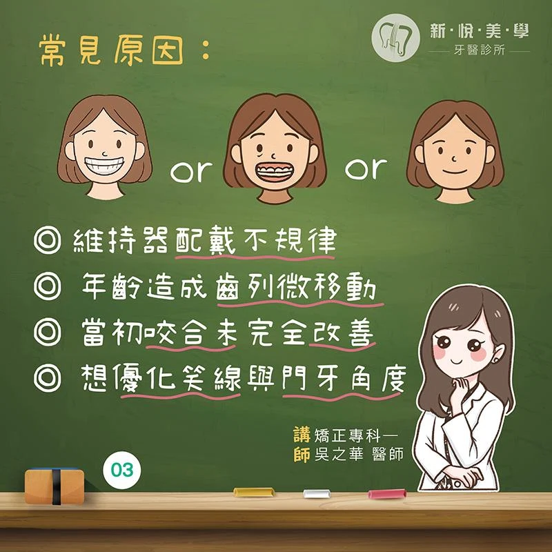 牙齒矯正後又跑掉怎麼辦？二度矯正完整解析