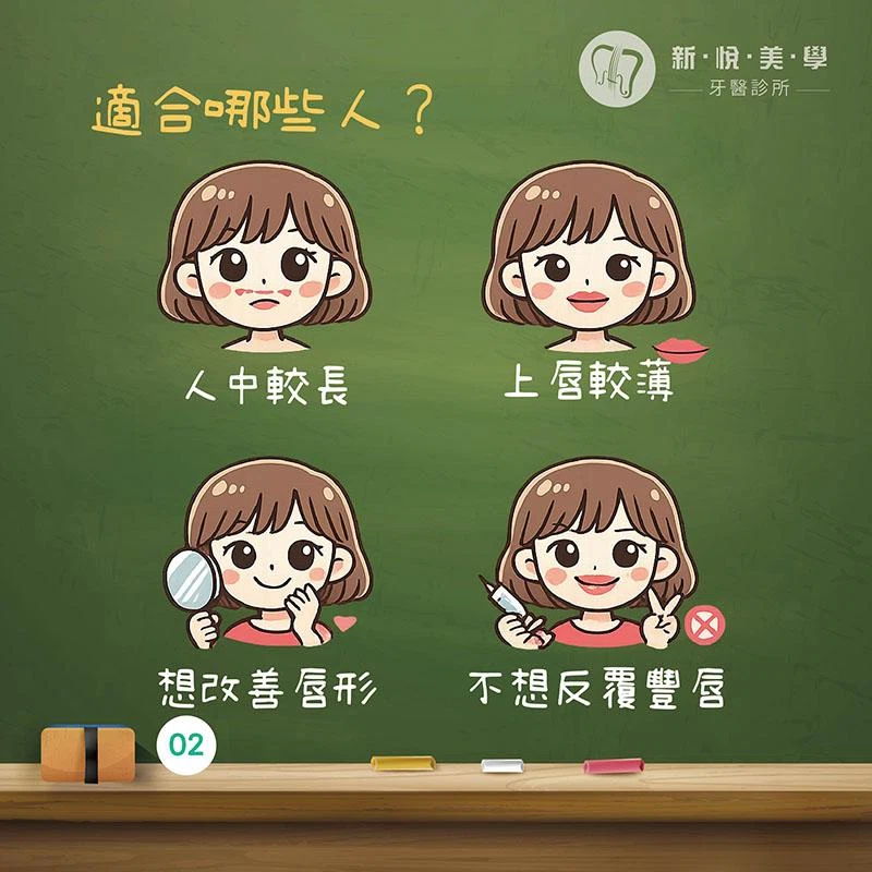 上唇定位術是什麼？一次看懂 Lip Lift、適合對象與術後恢復
