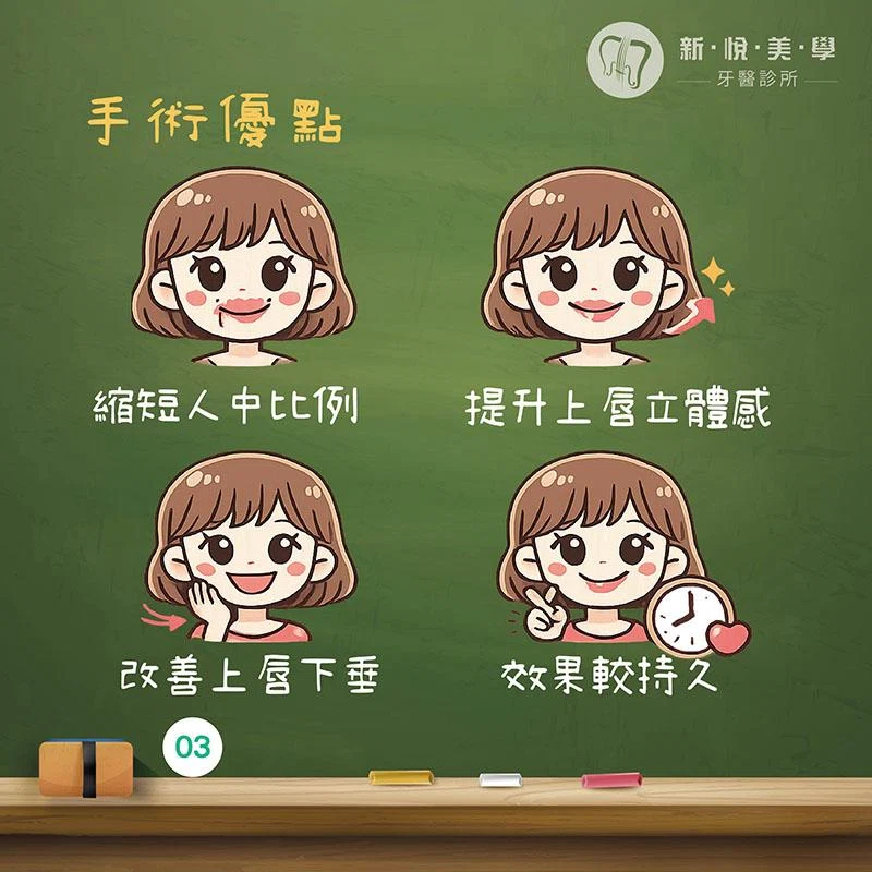 上唇定位術是什麼？一次看懂 Lip Lift、適合對象與術後恢復