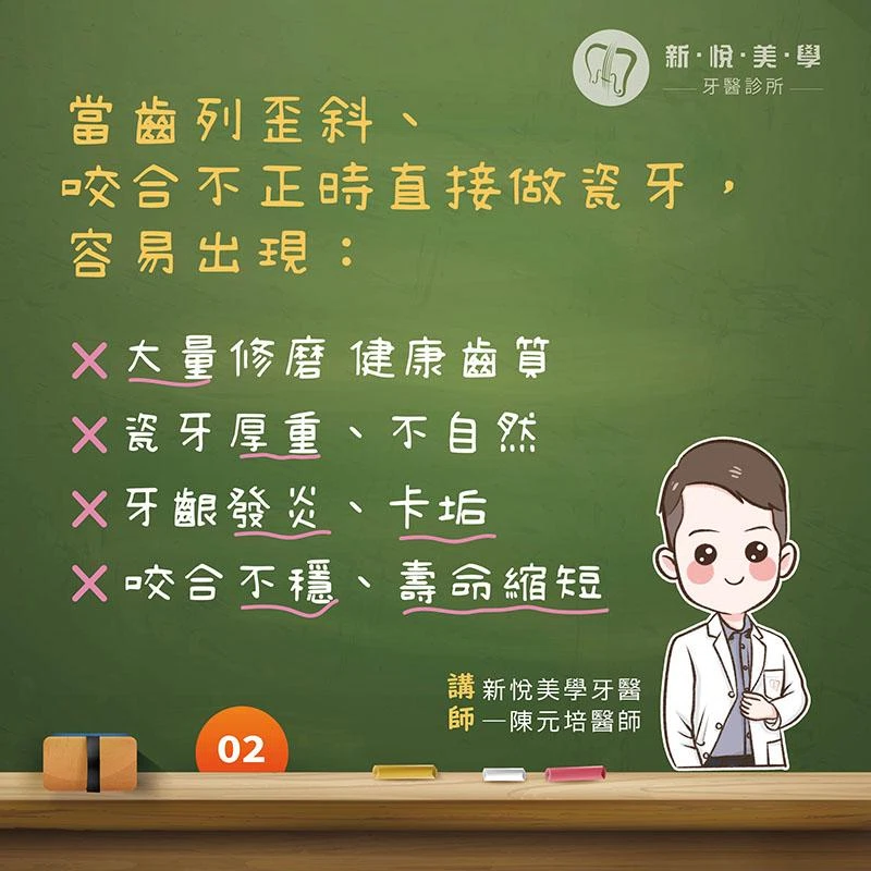 先排齊，再美化｜齒列矯正與瓷牙修復的治療順序怎麼選？