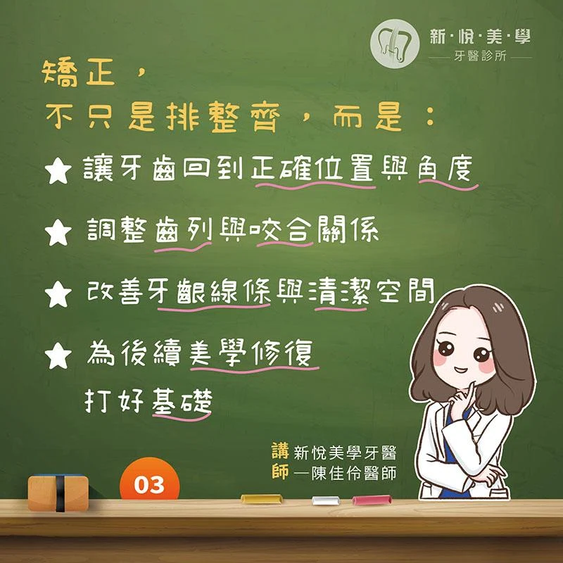 先排齊，再美化｜齒列矯正與瓷牙修復的治療順序怎麼選？