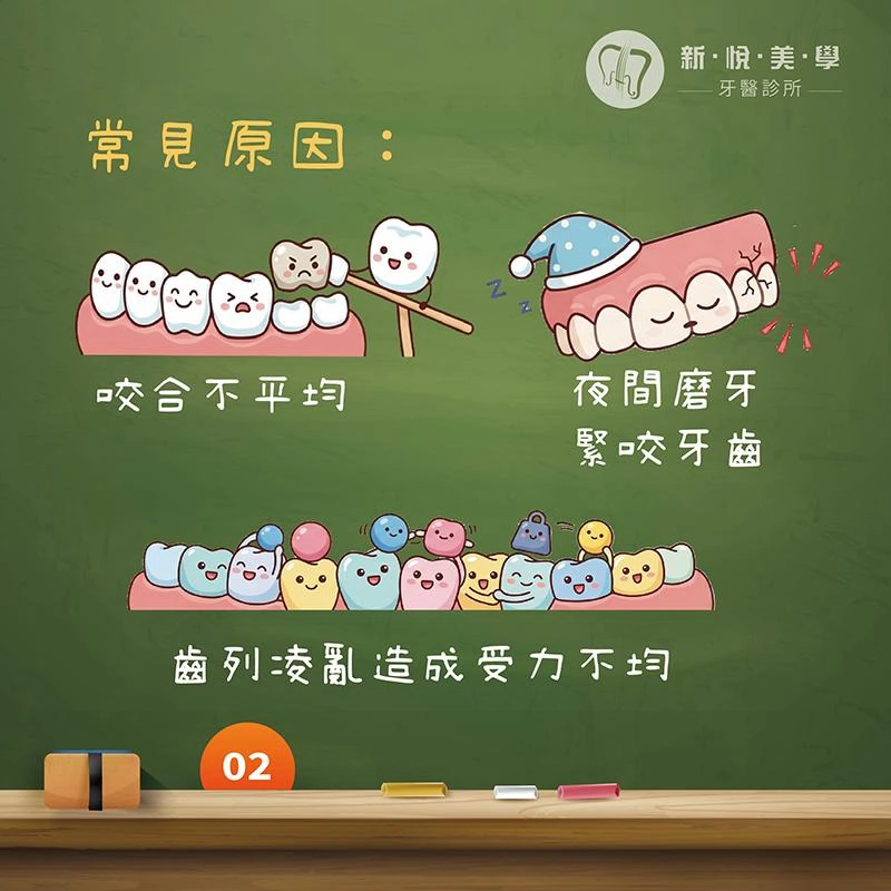 你的牙齒每天都在「打架」？認識咬合不正與牙齒磨耗